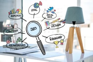 Google Business Profile Optimization